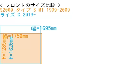 #S2000 タイプ S MT 1999-2009 + ライズ G 2019-